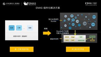 Emas 一部淘寶十年移動(dòng)互聯(lián)網(wǎng)技術(shù)的演進(jìn)史